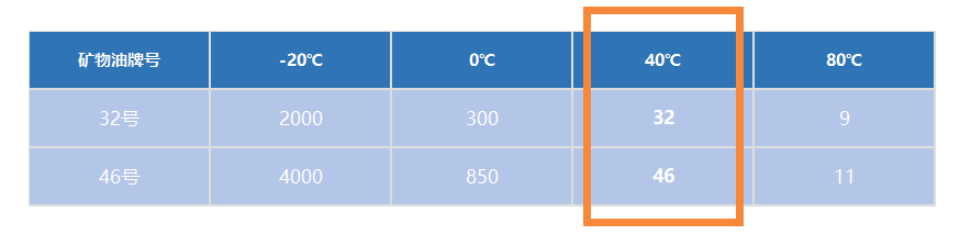 1616651653840969.png 液壓系統(tǒng)-礦物油牌號(hào).png